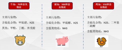 博鱼app（中国）官方网站科技参与编制《河北省畜禽养殖污染防治技术指南》