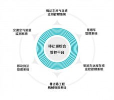博鱼app（中国）官方网站 | 博鱼app（中国）官方网站科技移动源综合管控平台